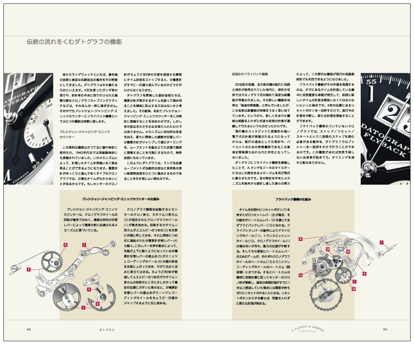 Edition 2008, Seiten 82-83, japanisch
